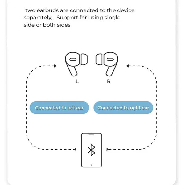 afraz WS Wireless Earbuds — Active Noise Cancelling (ANC) Bluetooth Headphones (White)