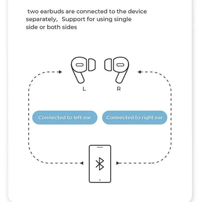 afraz WS Wireless Earbuds — Active Noise Cancelling (ANC) Bluetooth Headphones (White)